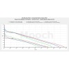 Molicel INR21700-P42A, 4200mAh 30A bis max. 45A Li-Ionen-Akku 3,6V - 3,7V