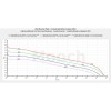 Molicel INR21700-P42A, 4200mAh 30A bis max. 45A Li-Ionen-Akku 3,6V - 3,7V